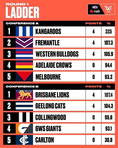 live football scores afl